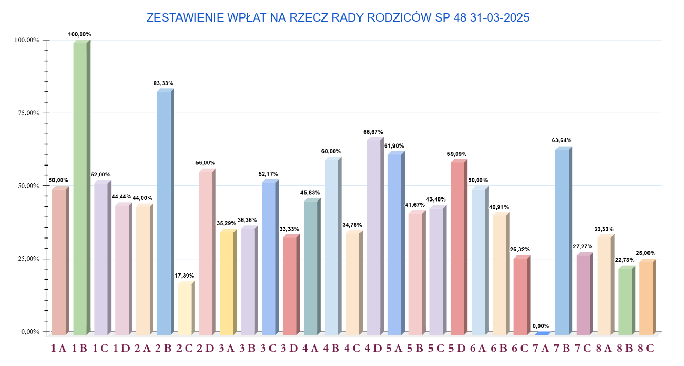 Zrzut ekranu 2025-03-31 093752.png