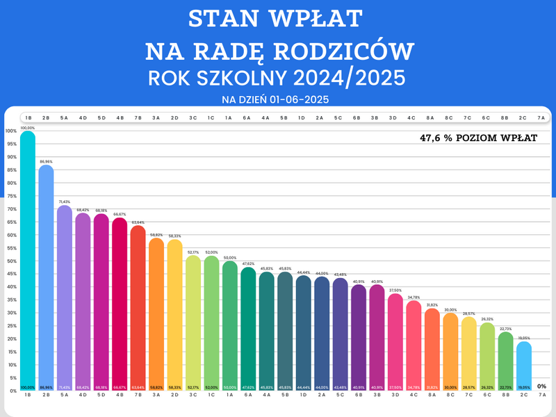 STAN WPŁAT NA RADĘ RODZICÓW.png