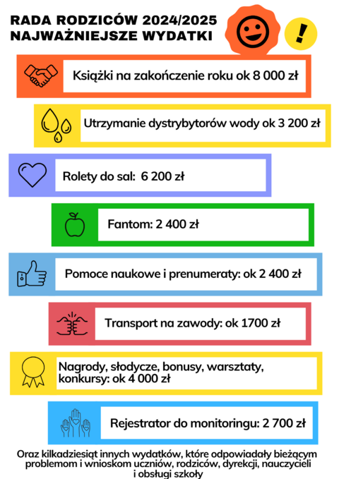 plakat Rada Rodziców.png