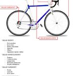 budowa roweru - układy.jpg